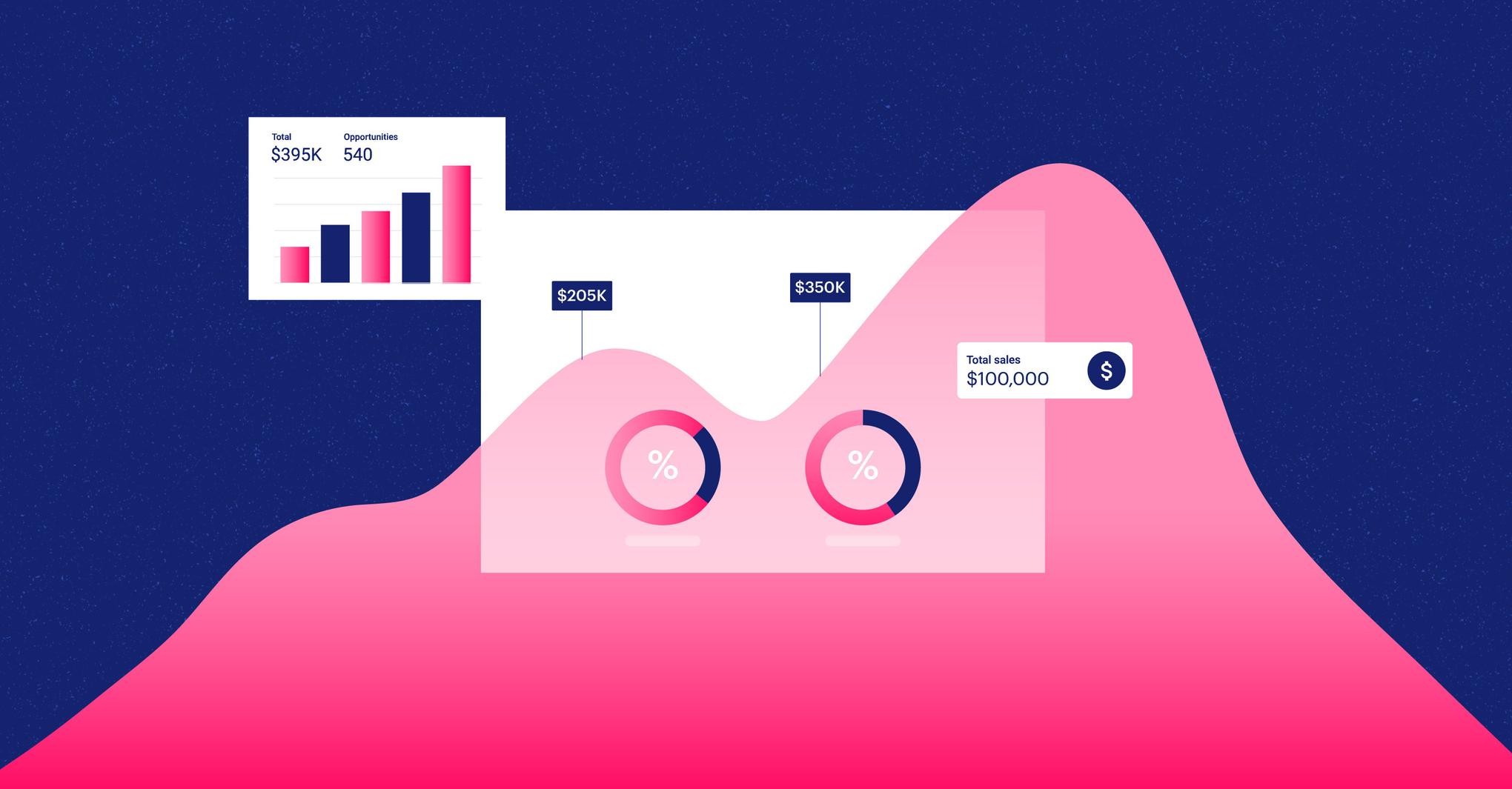 Featured image: SMB analytics and reporting: the best tools to fuel your growth