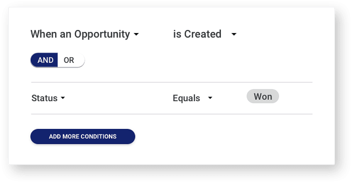 Sales Workflow Featured Image