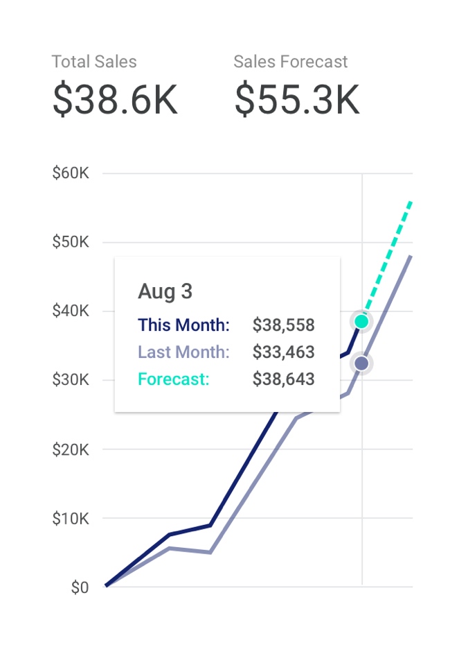Stop the forecasting guessing games