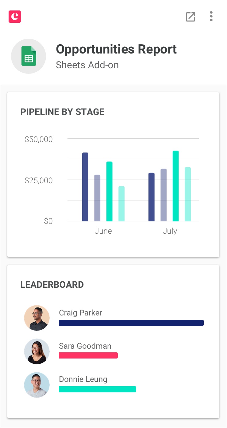 Put sales data to work